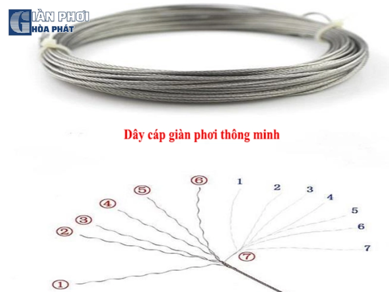 Cấu tạo của dây cáp giàn phơi thông minh