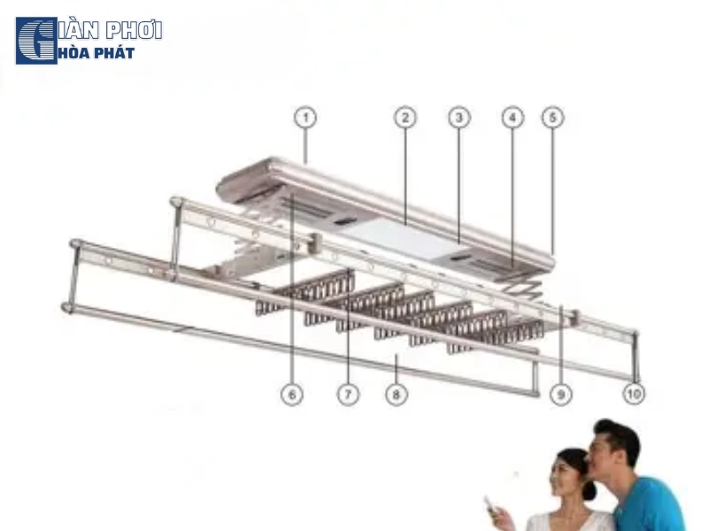 Lý do chọn mua phụ kiện tại Giàn Phơi Hoà Phát Lý do chọn mua phụ kiện tại Giàn Phơi Hoà Phát
