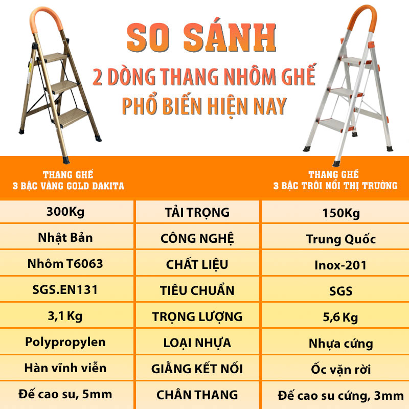 Thang nhôm ghế DAKITA DKT-03GL – Chữ A 0.72m